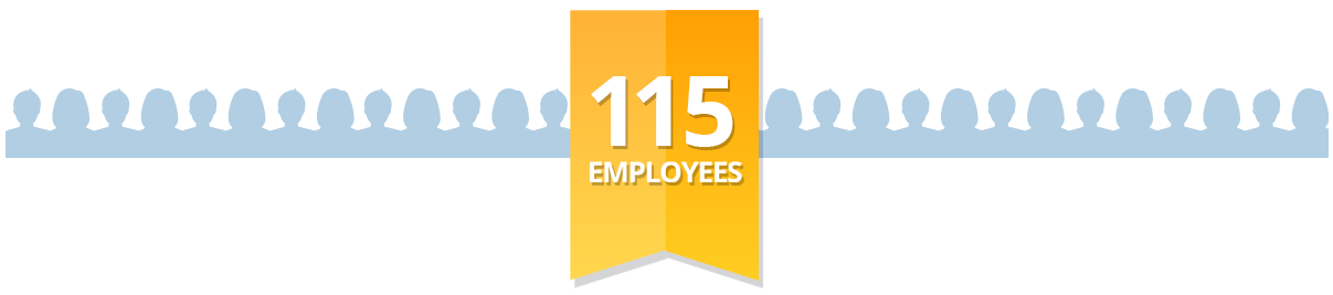 115 Employees